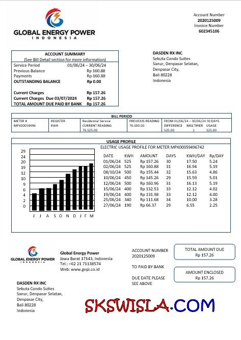 Albania Albanian Power Corporation
